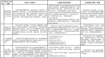 工信部發(fā)布《建材工業(yè)鼓勵(lì)推廣應(yīng)用的技術(shù)和產(chǎn)品目錄（2016-2017年本）》，加速產(chǎn)業(yè)綠色轉(zhuǎn)型與升級(jí)