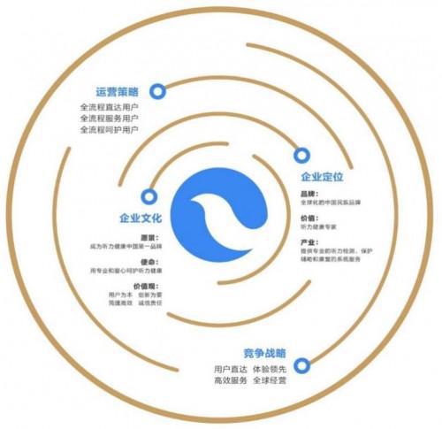 珂瑞健康技術升級 創新驅動聽力健康新品研發，全方位守護生命關鍵期
